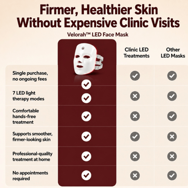 Velorah™ Premium 7-Color LED Light Therapy Mask