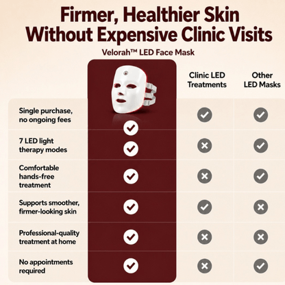 Velorah™ Premium 7-Color LED Light Therapy Mask